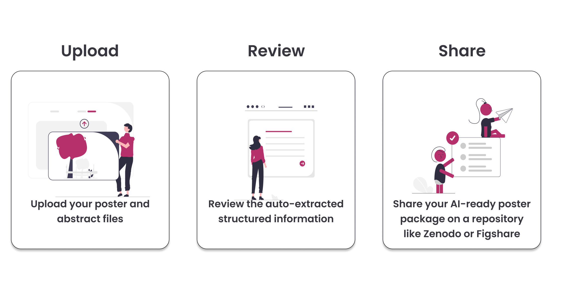Posters.science process